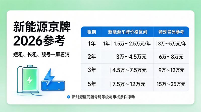 交易现场